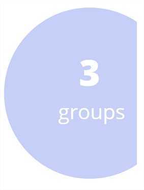 Groups